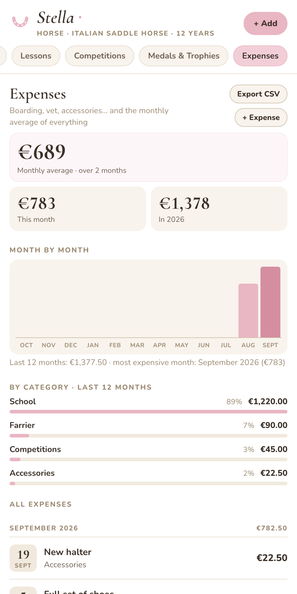 Expenses and school fees